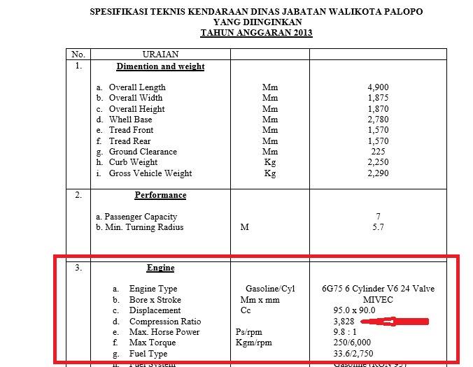 Spesifikasi teknis kendaraan dinas (Randis) jabatan Walikota Palopo yang diinginkan tahun anggaran 2013